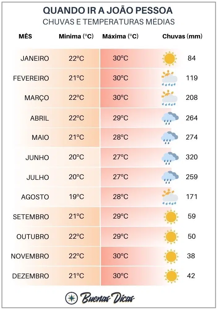 Janela do Tempo